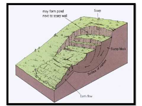 GEOGRAFIE GRAAD 11: 15 Mei 2020 - periode 6 (15116)
