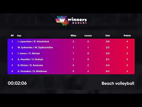 23:55 M. Sydorenko/M. Zapliusvichka - D. Kliuiev/ D. Rastrosta 07.07.2022 | Winners Beach Volleyball
