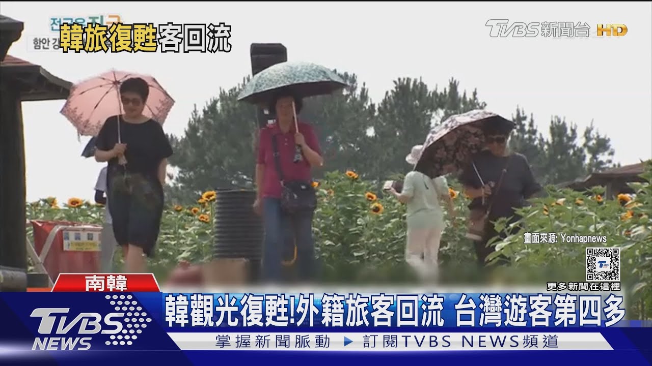 南韓觀光復甦! 外籍旅客回流、台灣遊客第四多