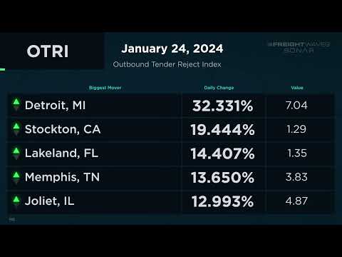 Daily Market Update   January 24, 2024