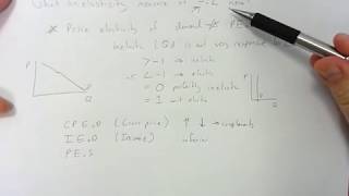 What does an elasticity measure of -.2 mean?