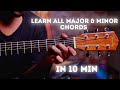All Major And Minor Chords On Guitar Sandeep Mehra