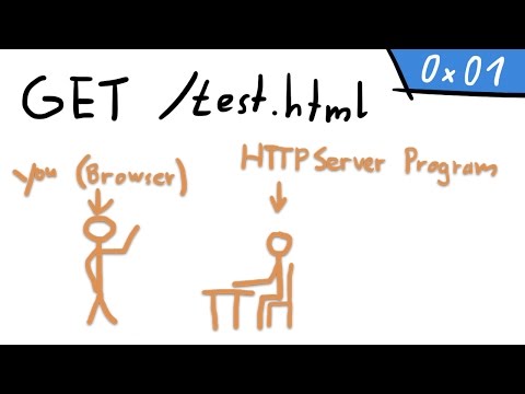 The HTTP Protocol: GET /test.html - web 0x01