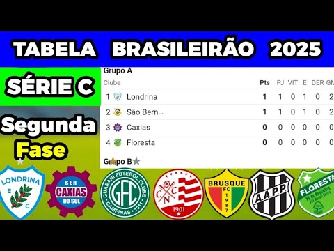 "2025 Brazilian Championship Series C Table – Round [No. 01] Classification and Game Results!
