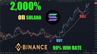 90% Win Rate Trading Strategy on Solana - Bitcoin - ETH (Binance Future)