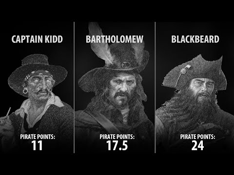 Top Greatest Pirates Ever