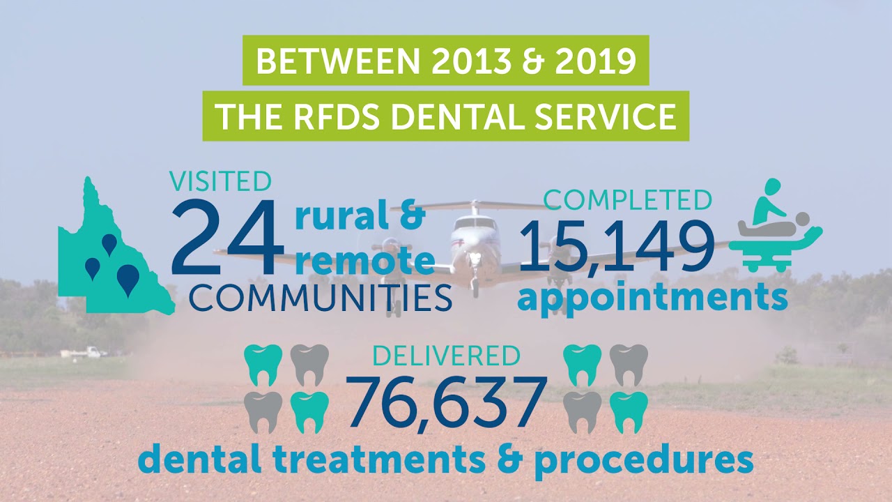 Key findings from the BDO Report on the RFDS Dental Service