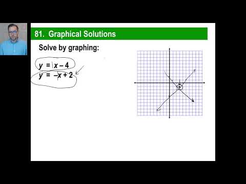 Saxon Math - Algebra 1: 3rd Edition (Lesson 81 - Graphical Solutions)