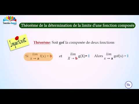 How do you determine the limit of a composite function?