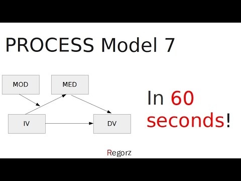 PROCESS Model 7 in 60 Seconds (Moderated Mediation)
