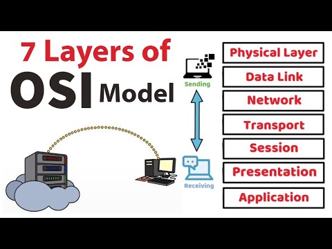 OSI Model animated, What is osi model in networking? 7 OSI layers explained