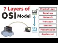 OSI Model animated, What is osi model in networking? 7 OSI layers explained