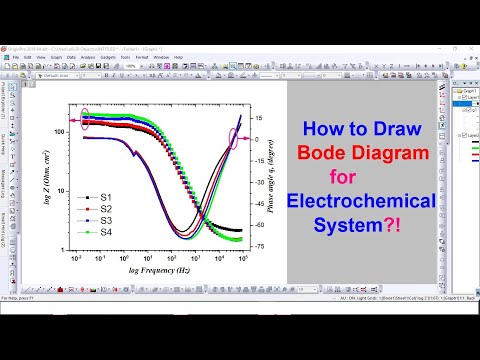 How to draw bode diagram for electrochemical system