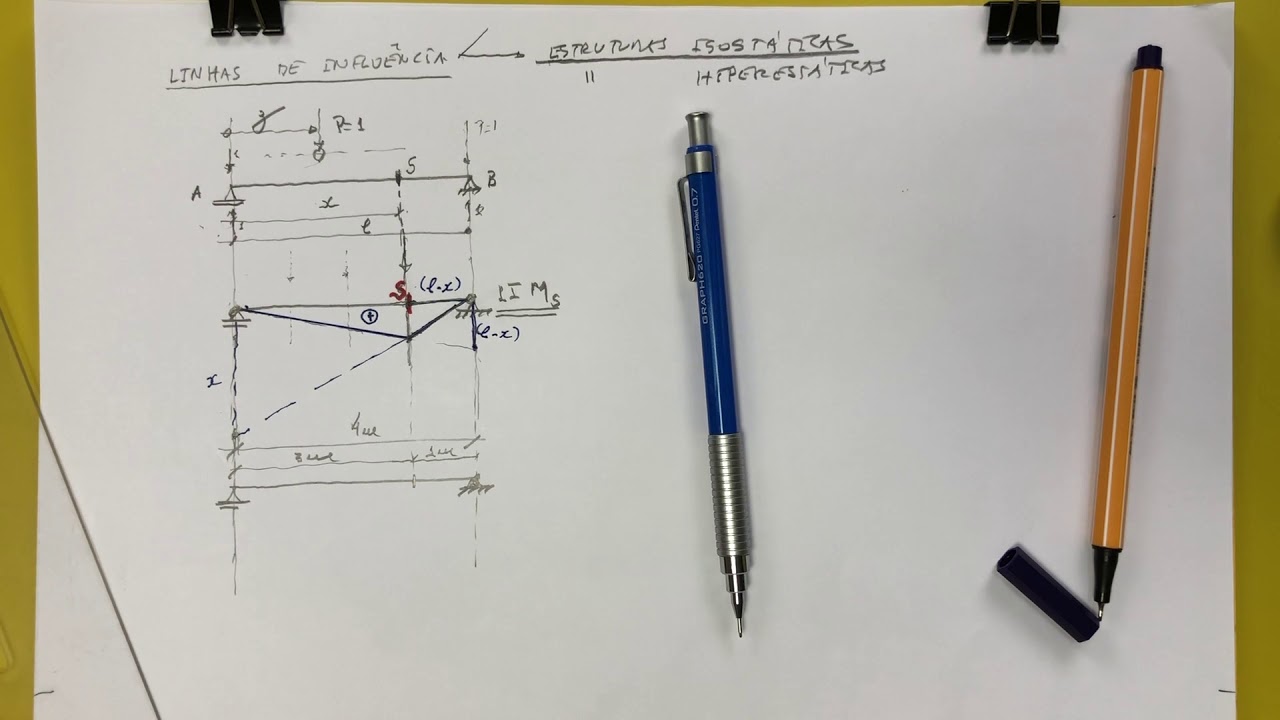Linhas de Influência - Aula 02 - Viga Biapoiada