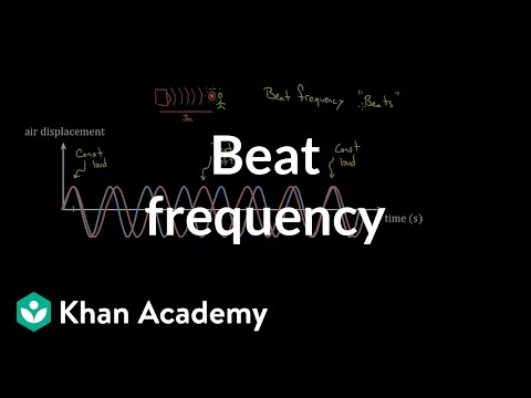 Beat frequency | Physics | Khan Academy