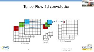 Download the video "Application Optimized HW/SW Design and Verification of a Machine Learning SoC"