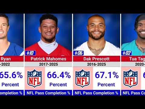 NFL’s Most Accurate QBs Ever 🏈🎯 | All-Time Pass Completion % Leaders