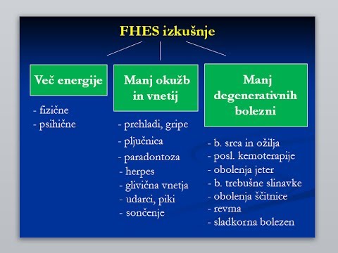 Žive Vode 2.del - Hunza voda in njena poustvaritev s FHES