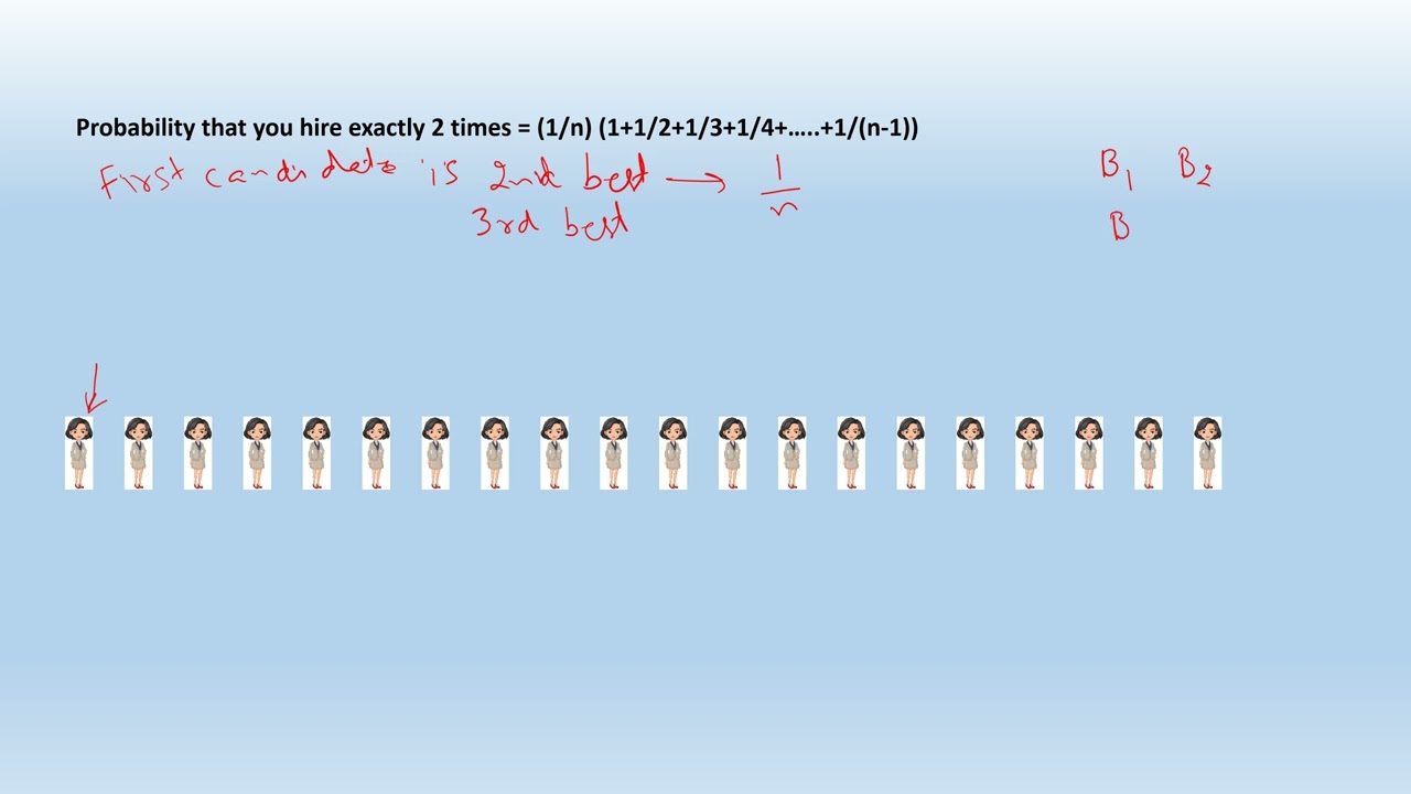 Quick Solution to Secretary Hire Problem Exercise 5.2-2 | Introduction to Algorithms by CLRS