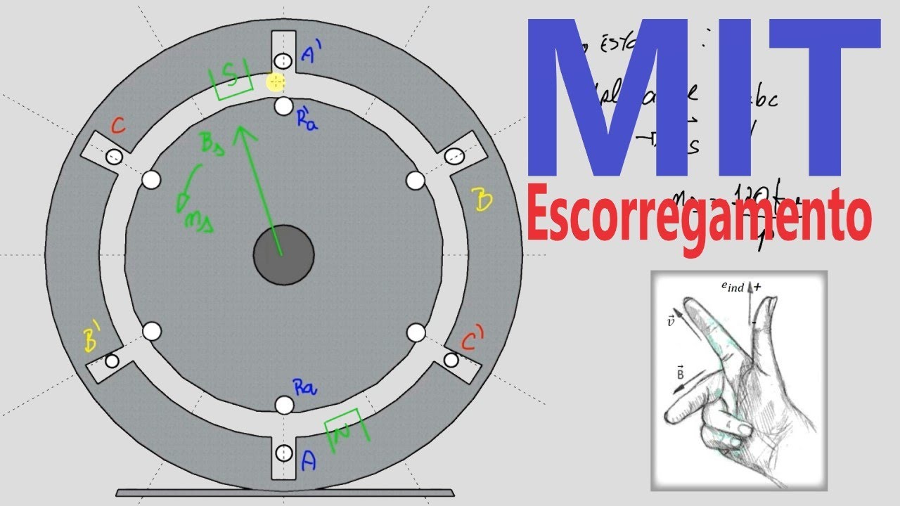 Como funciona um Motor de Indução Trifásico? O que é escorregamento? #14a