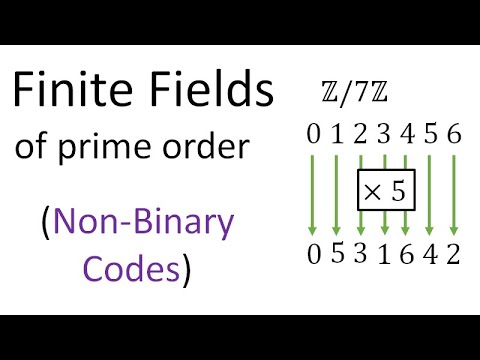 Error Correcting Codes 4a: Finite Fields - Introduction to Non-Binary Codes