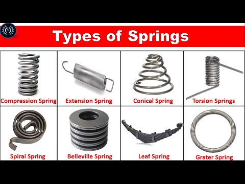 Springs Types, Usage and Applications