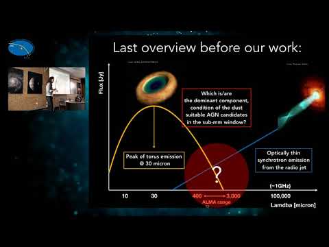 Dra. Alice Pasetto - AGN TORUS DETECTABILITY AT SUB-MILLIMETER: WHAT TO EXPECT FROM ALMA CONT. DATA