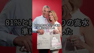 「30年ぶりの異常事態！長期金利2 81%で日本経済に何が起きる？」