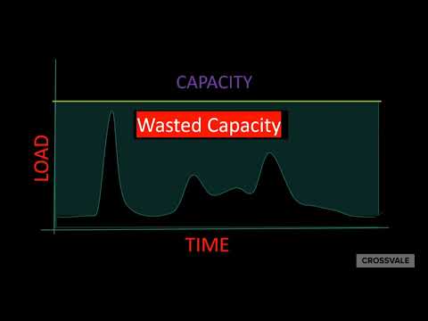 OpenShift CloudBalancer from Crossvale