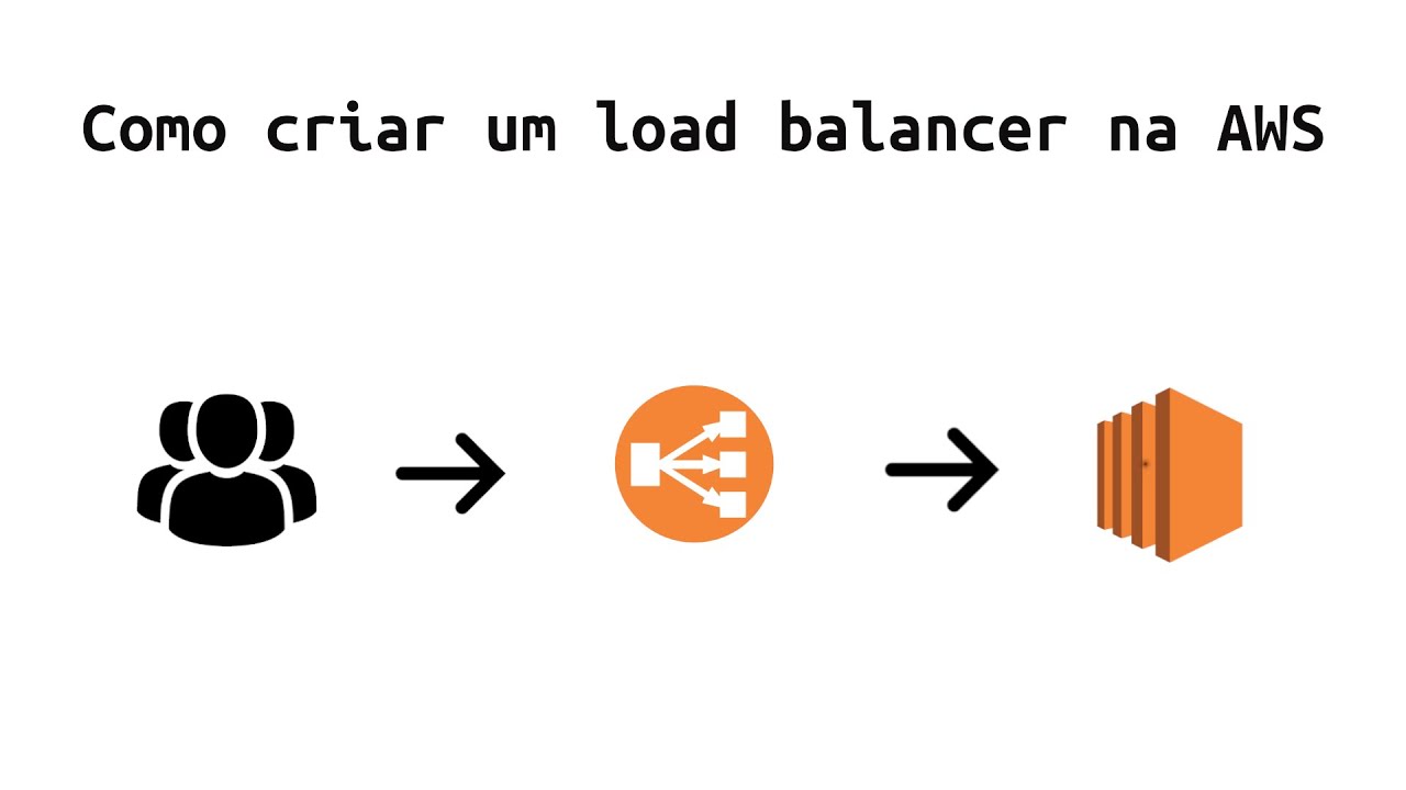 Como criar um load balancer na AWS para sua aplicação?