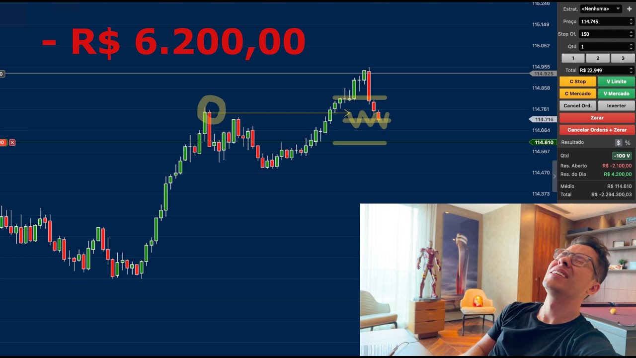 PERDI TODO MEU DINHEIRO COM DAY TRADE