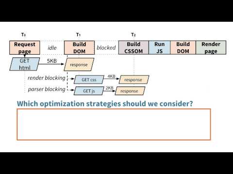 Instructor Introduction Website Performance Optimization