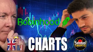 HOOD Stock - ROBINHOOD Technical Chart Analysis - Martyn Lucas Investor @MartynLucasInvestorEXTRA