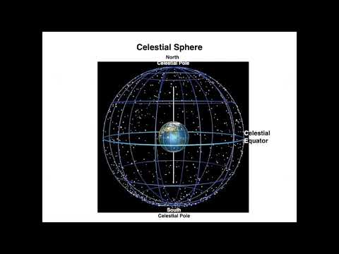 ASTR 503 - Class 1 - Video 1 - Celestial sphere: Definitions and Equatorial Coordinates