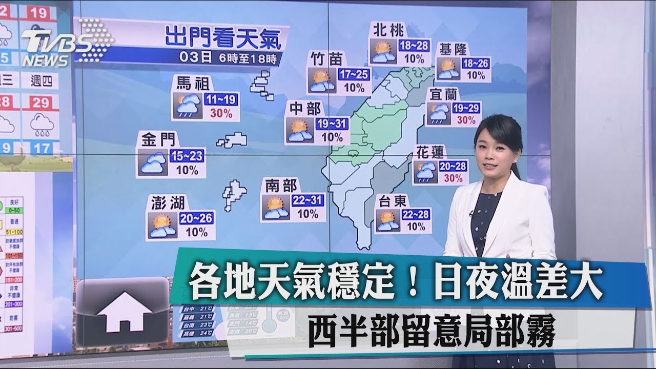 各地天氣穩定!日夜溫差大 西半部留意局部霧