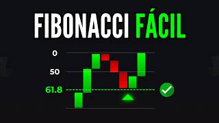 Fibonacci Trading Guide — Step-by-Step Guide & Transcript