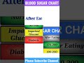 normal blood sugar level chart include fasting and after eating healthsectorwithsurajit