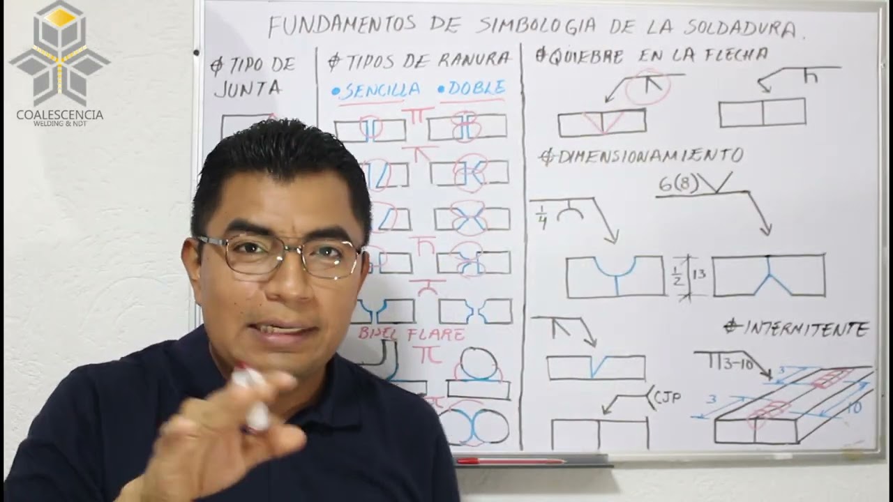 Welding symbols: Groove