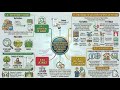 UG 5 8 The Sale Of Goods Act 1930 Distinction Between Goods And Immovable Property