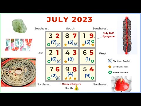 July 2023 Monthly Flying Star Feng Shui Analysis