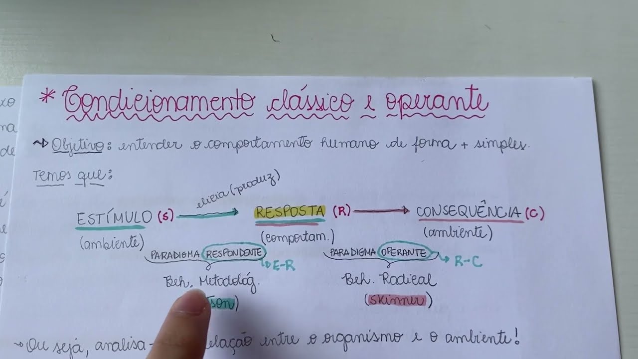 Condicionamento clássico: reflexos inatos e aprendidos, estímulos, respostas, leis e exemplos