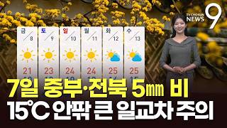 [날씨] 7일 중부·전북 5㎜ 비…15℃ 안팎 큰 일교차 주의 [뉴스9]