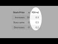 B2 Expected Value Of A Random Variable