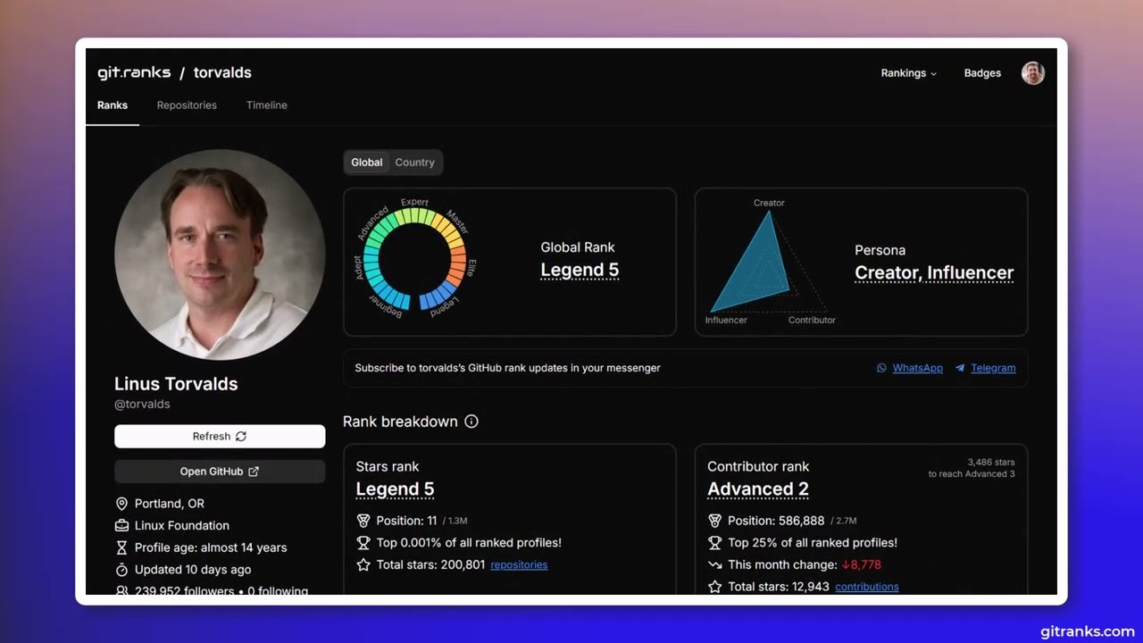 GitRanks demo video