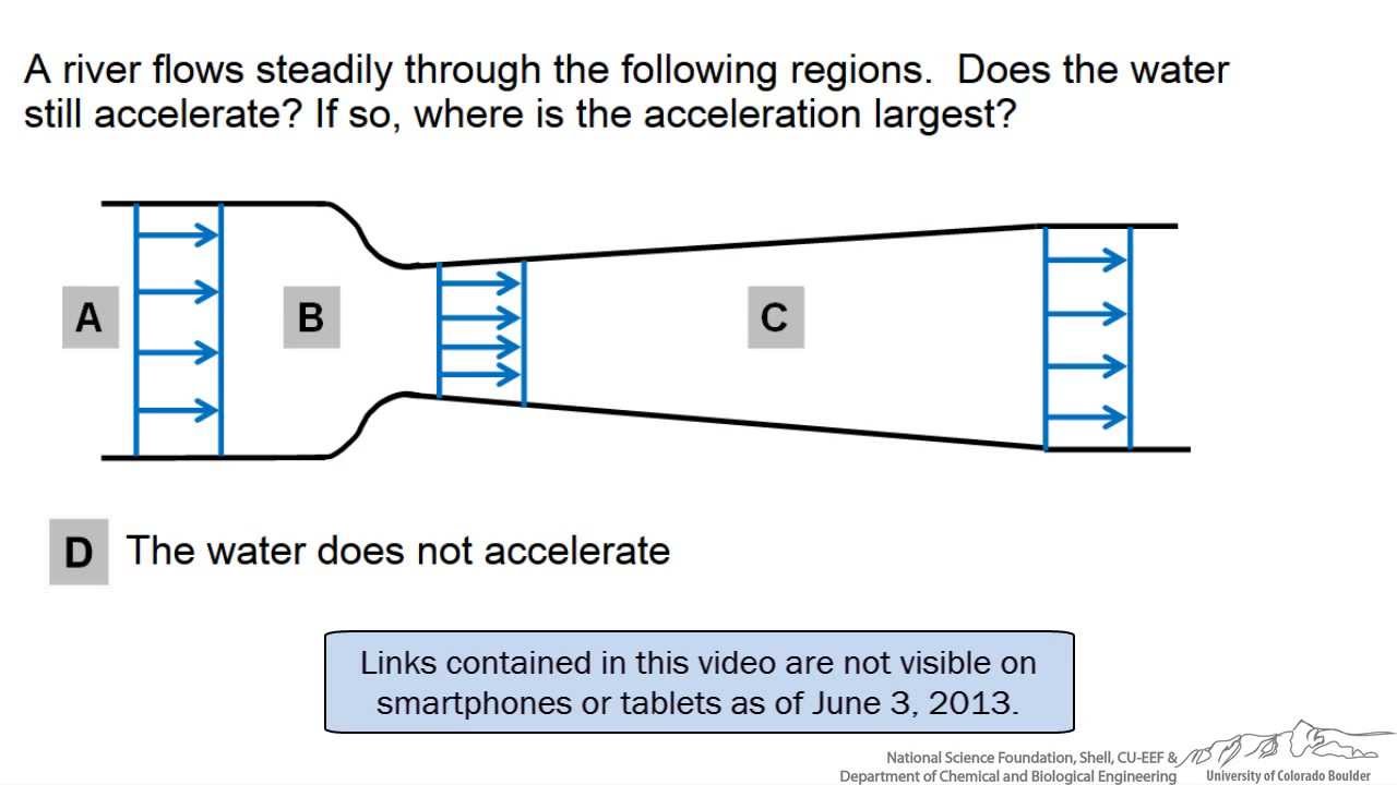 Fluid Acceleration (Interactive)