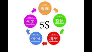 5S管理新觀念 落實整理整頓