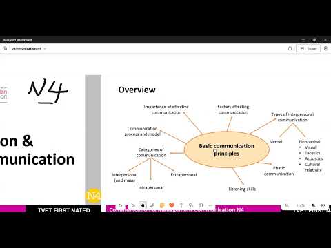 Communication and Management Communication N4 Module 1