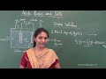 CBSE 10 SSLC SCIENCE ACIDS BASES AND SALTS PART 6