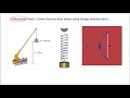 9. Sınıf  Fizik Dersi  Yer Çekimi Potansiyel Enerjisi İŞ VE ENERJİ - 3 - YERÇEKİMİ POTANSİYEL ENERJİSİ (9.SINIF + TYT) Videoda kullandığım benzetimler (simülasyonlar) ... konu anlatım videosunu izle