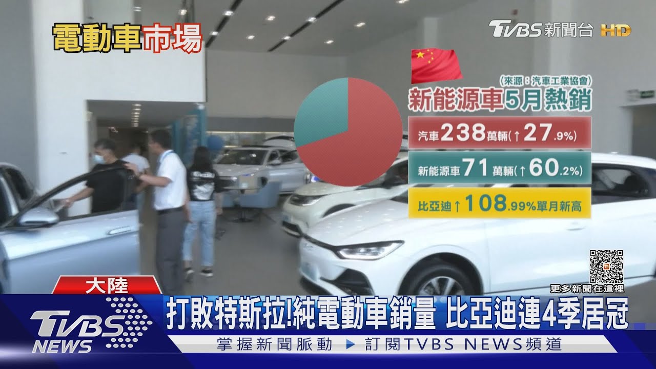 美國還沒準備好? 大陸躍升電動車出口強國比亞迪、特斯拉捉對廝殺